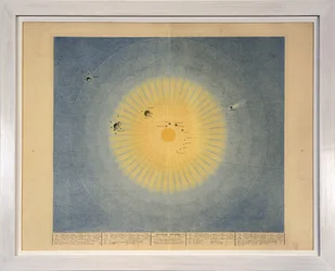 Solar System (no. 1), from Tableaux du Systeme Planetaire, pub. Paris, 1839